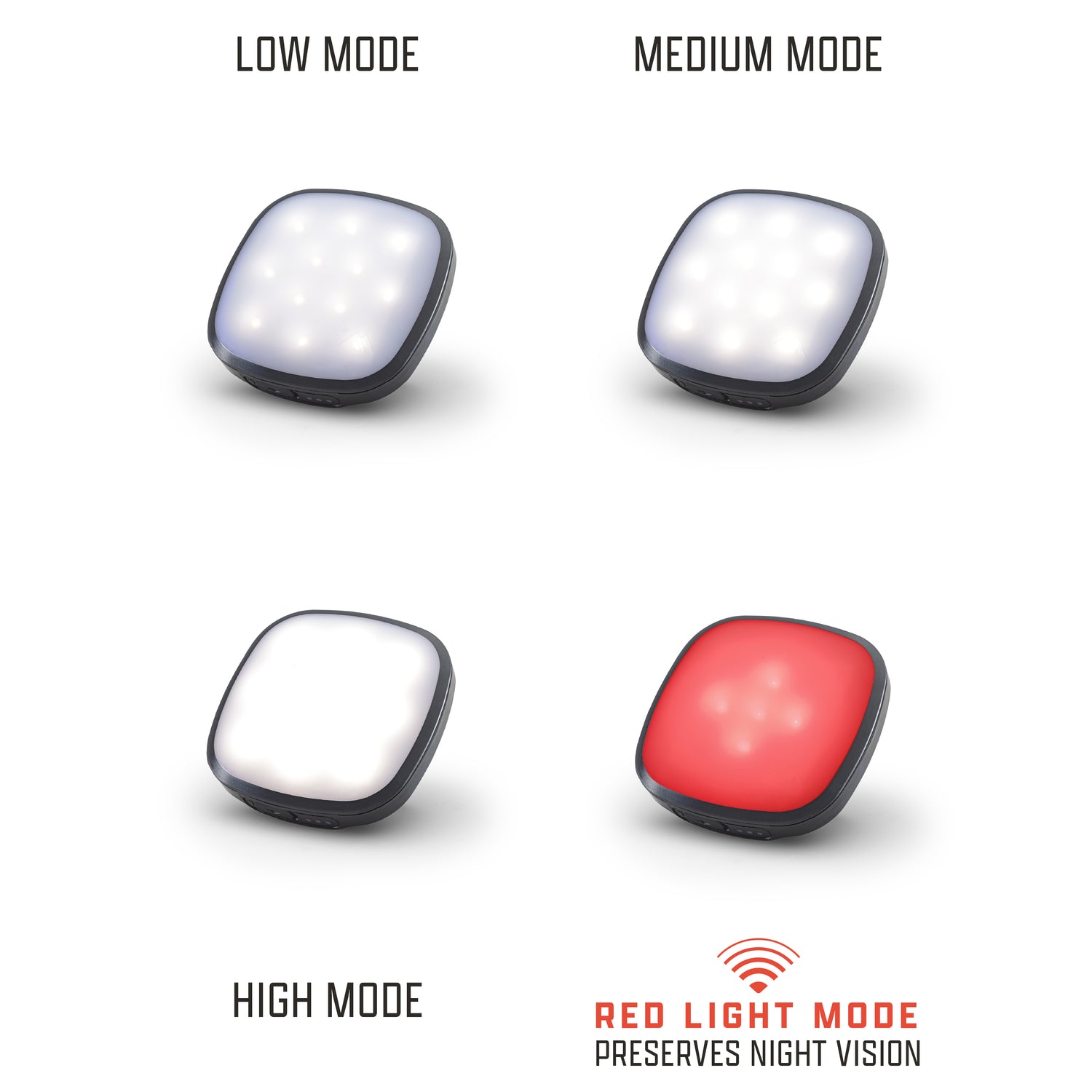 Diagram of the 300L AMPEX tent light showing the four lighting modes (Low, Medium, High, Red Light)