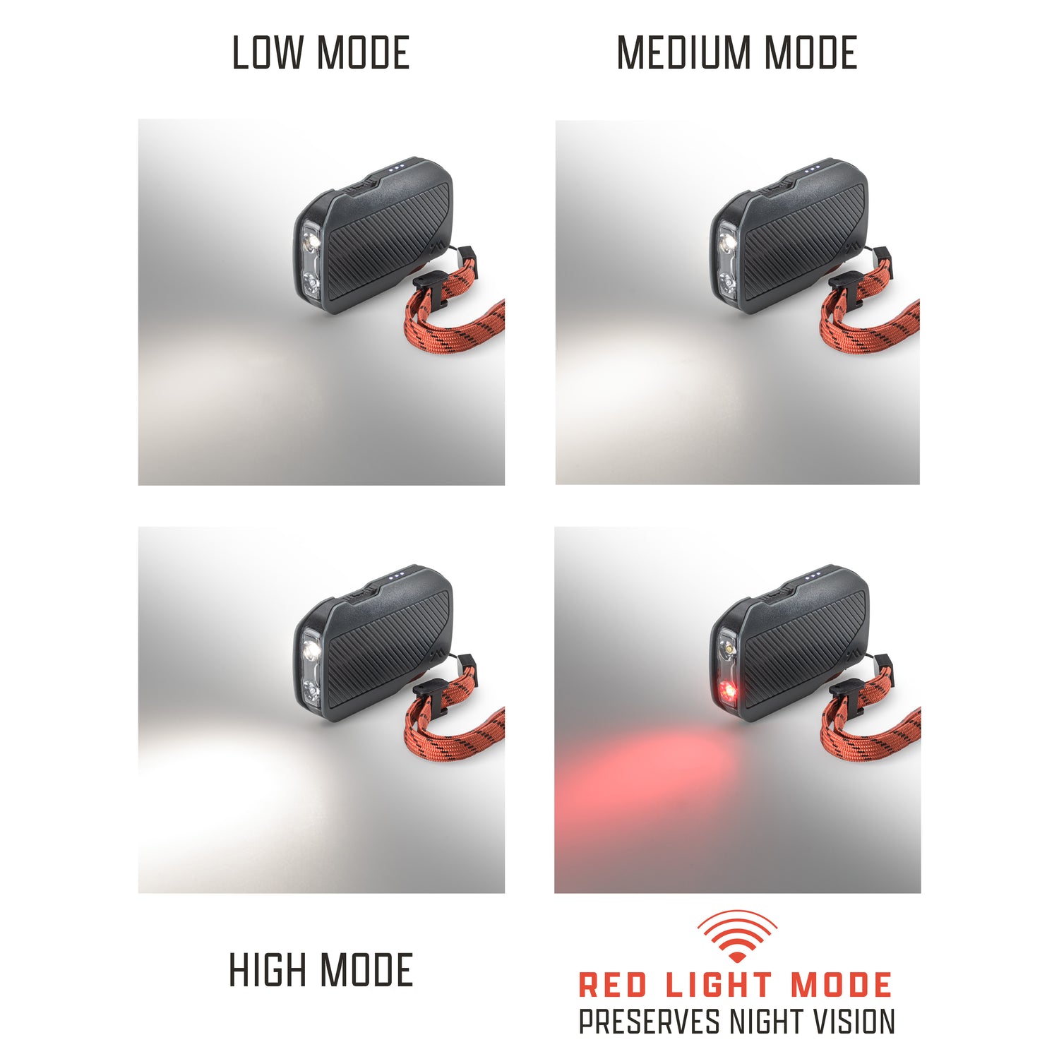 Labeled diagram of the modes of the 300 Lumen flashlight (LOW,  MEDUIM, HIGH, and RED LIGHT "PRESERVES NIGHT VISION")
