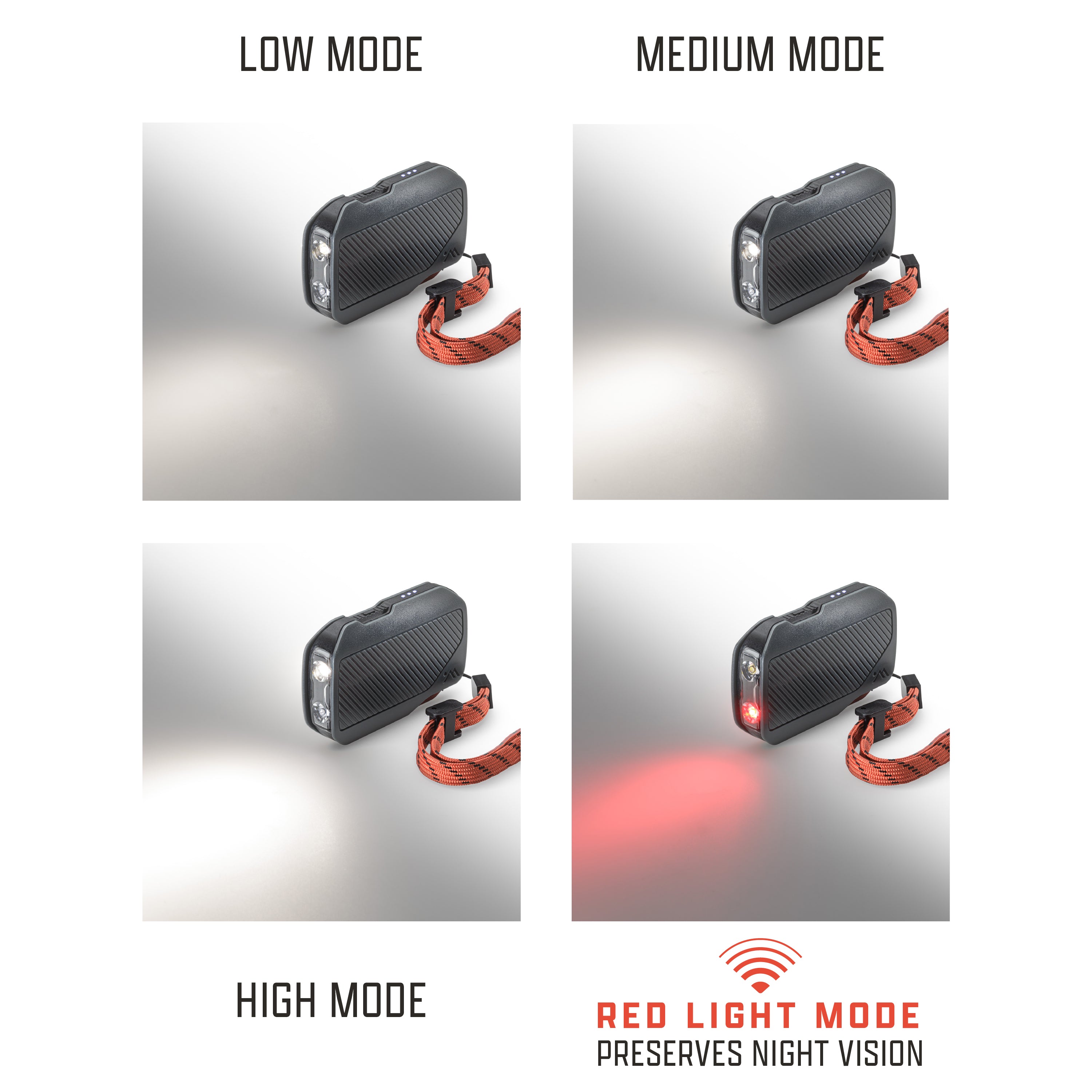 Labeled diagram of the modes of the 300 Lumen flashlight (LOW, MEDUIM, HIGH, and RED LIGHT "PRESERVES NIGHT VISION")