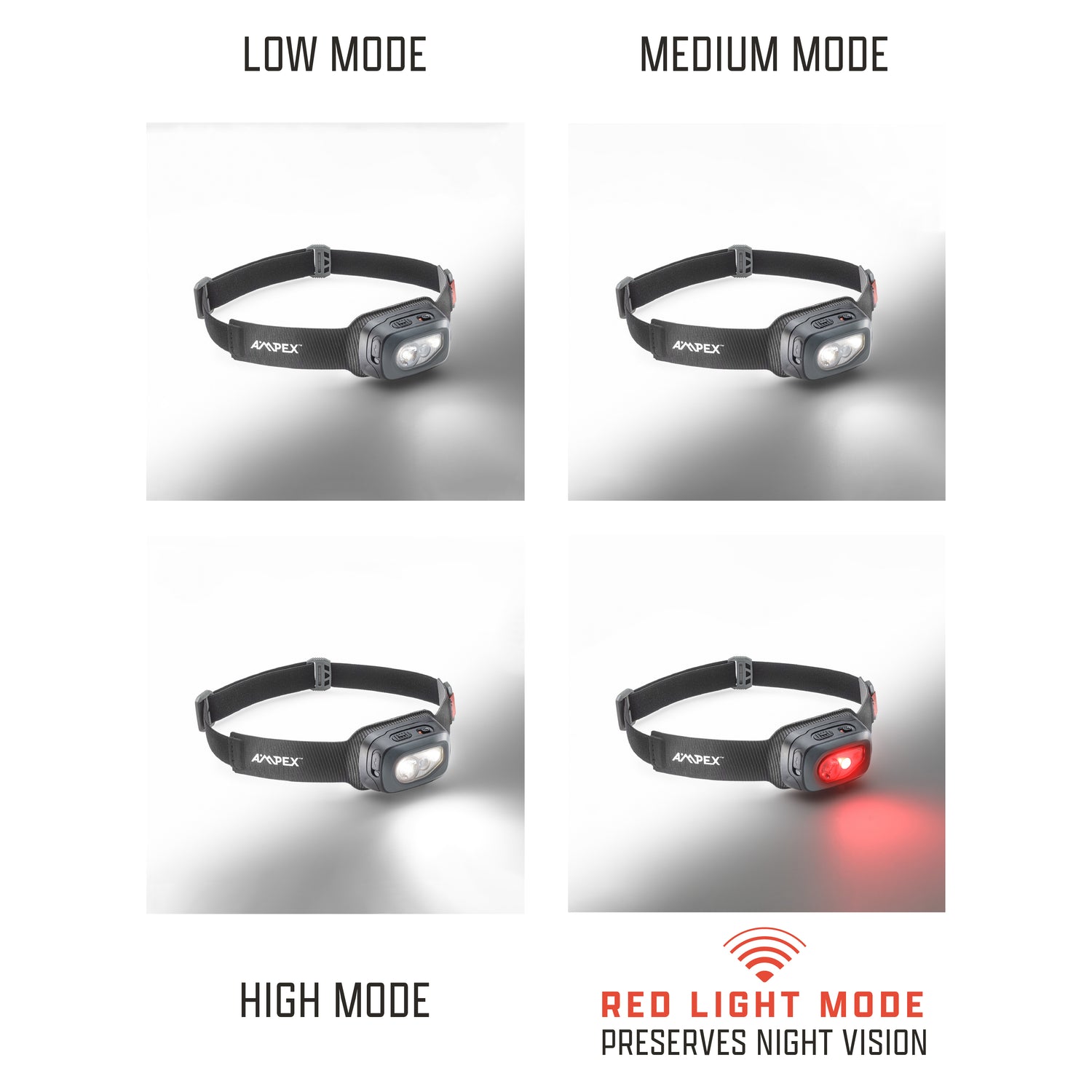 A diagram showing the three brightness modes (Low, Medium, High) and a red LED mode for night vision.