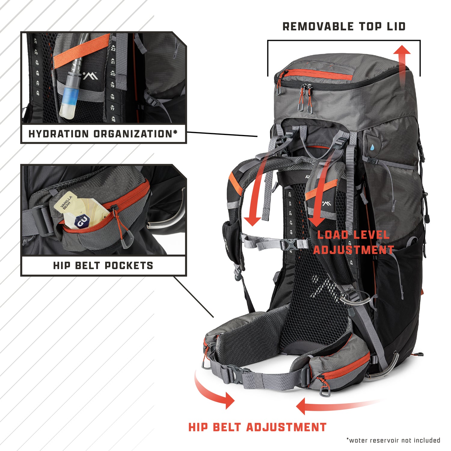 Graphic highlighting hydration organization, hip belt pockets, removable top lid, load-level adjustment, and hip belt adjustment.