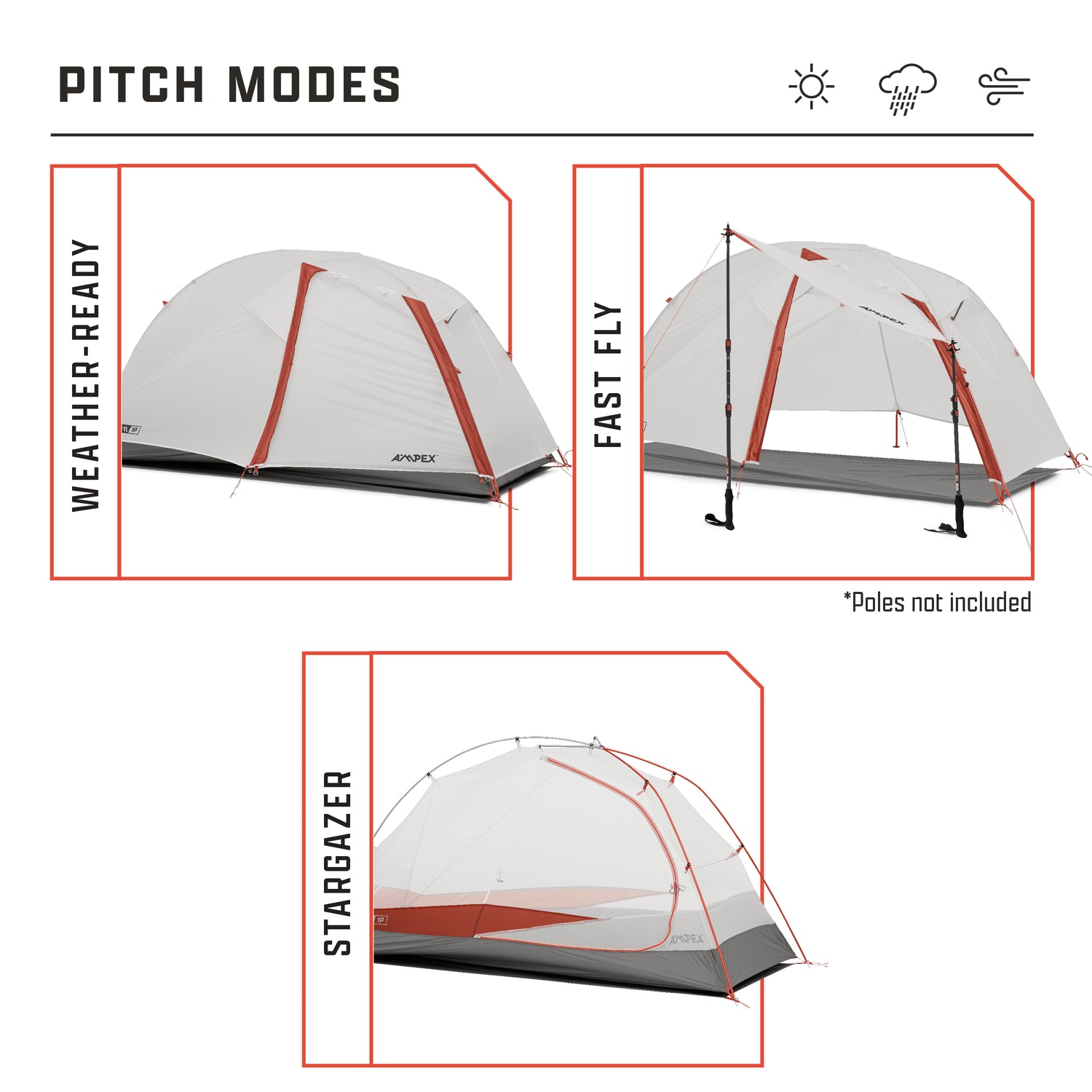 Diagram showing different setup options—weather-ready, fast fly, and stargazer.