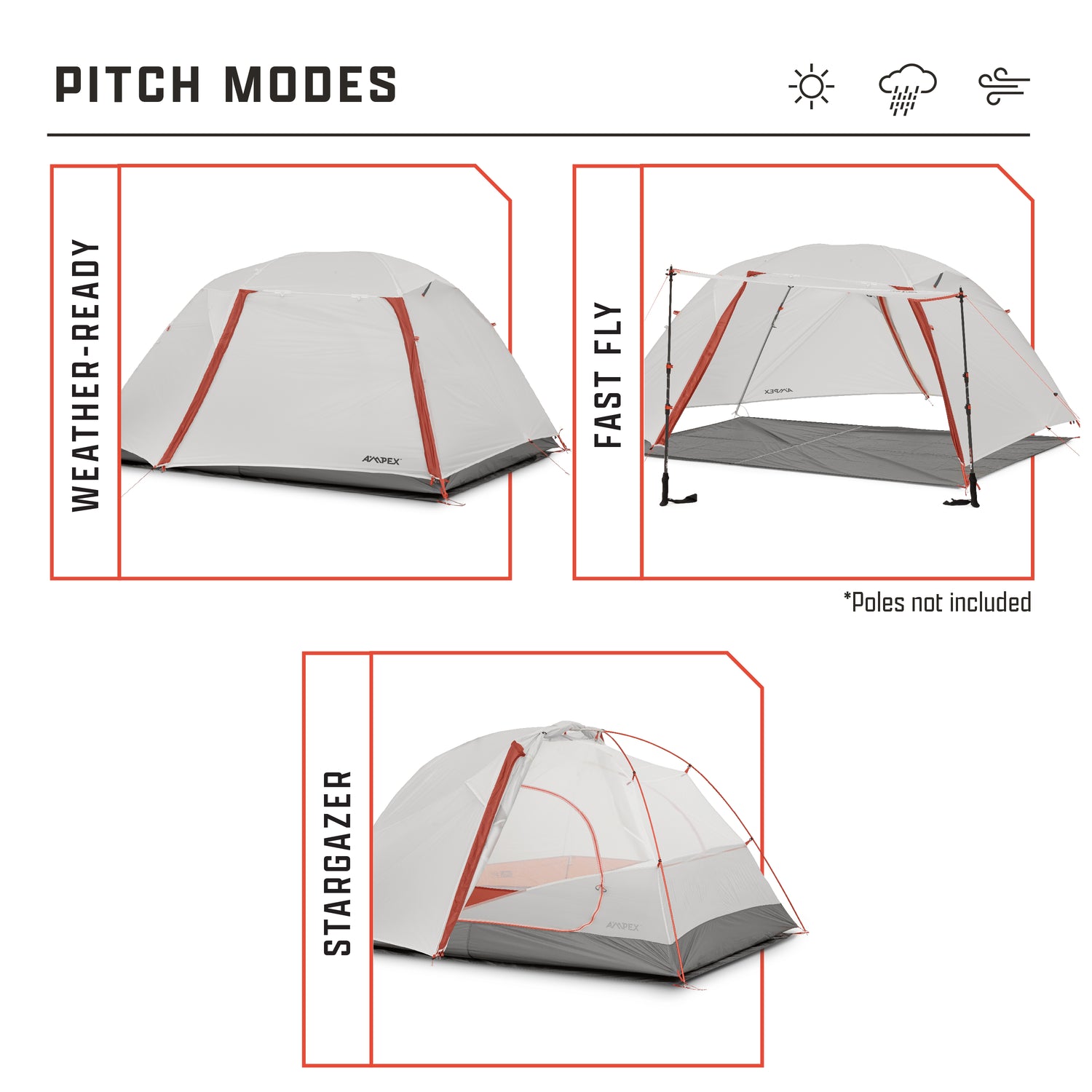 Diagram showing different setup options—weather-ready, fast fly, and stargazer.