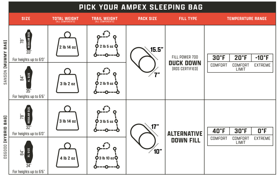 Sleeping Bags Ampex Gear